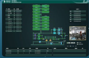 生产业务监控场景