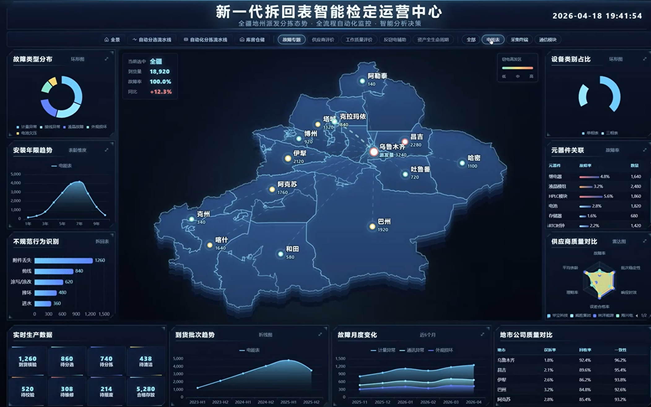 数字驾驶舱
